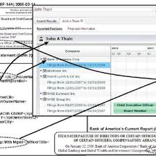 Bank of america operates with 10 branches in 8 different cities and towns in the state of colorado. Loans Report For Bank Of America Download Scientific Diagram
