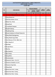 Penghapusan bmn sang pengendali aset via form inventaris barang via www.scribd.com. Top Pdf Format Inventaris Barang Lab Ipa 123dok Com