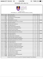Trips Uitm Perak On Twitter Makluman Untuk Pelajar Ap 111 Diploma Perancangan Bandar Wilayah Uitm Perak Ini Adalah Course Outline Anda Tq Http T Co Ipcvqevand
