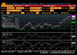 Bloomberg Technical Analysis Handbook Pdf Wave Bollinger