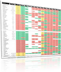 168 vpns comparison chart templates at