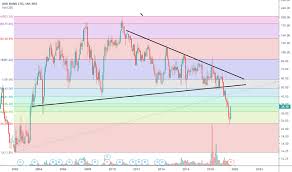 Idbi Stock Price And Chart Nse Idbi Tradingview India