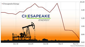 Chesapeake Stock Falls To Lowest Price In 25 Years As Going