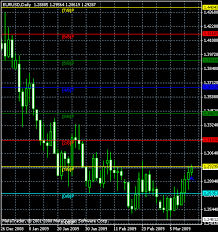 All forex indicators can download free. Murrey Math Line X Metatrader Indicator