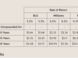 What is the consumer price index formula? Why Is The Consumer Price Index Controversial