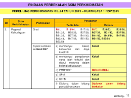 Bab 2 pelantikan ke skim perkhidmatan bersepadu penolong pegawai perubatan 2.1. Ppt Pindaan Perbekalan Skim Perkhidmatan 2013 Powerpoint Presentation Id 7048273