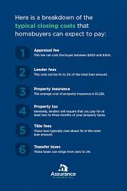 Maybe you would like to learn more about one of these? How To Estimate Closing Costs Assurance Financial
