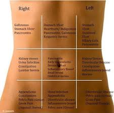 Where Dose It Hurt Health Tips Health Fitness Health Info