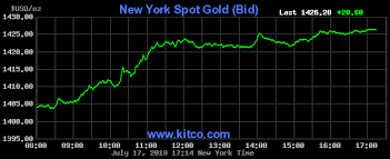 24 hour gold chart last 3 days