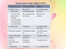 Event Organizing And Management Organization And Management Debut Program Event Organization