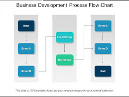 Business Development Process Flow Chart Ppt Powerpoint