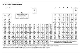 Trends within the periodic table (1). Chemistry Unit 2 Innovative Education Org