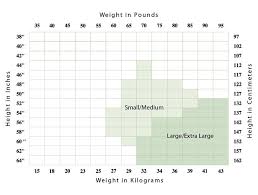 size charts