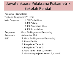 Ujian psikometrik membantu individu mengenalpasti kecenderungan, minat dan personaliti diri. Psikometrik Pentaksiran Berasaskan Sekolah Bahagian Pengurusan Sekolah Harian