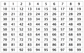 A Twist On The 100 S Chart Freebie Number Chart 100 Chart Printable Chart