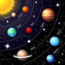 Solar System Solar System Images Solar System Projects Solar System Planets