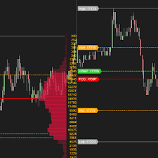 Market Profile Daily