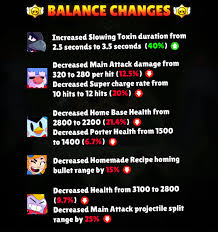 Top 6 brawl stars best brawler for takedown tips & tricks. Code Ashbs On Twitter Balance Changes Are Here Surge Gale Mr P Are All Getting Nerfed Changes Go Live Tomorrow Brawlstars