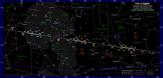 the position of jupiter in the night sky 2019 to 2022