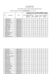 Dokumen standardkurikulum standard sekolah rendah (kssr)pendidikan islam tahun 4bahagian pembangunan 4. I M Reading Pelaporan Offline Dskp Pendidikan Moral Kssr Tahun 4 On Scribd Morals Offline Reading