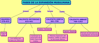 Resultado de imagen de organizacion politica del islam en la edad media