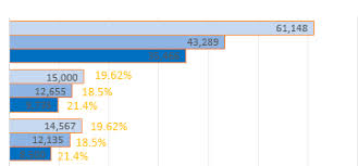 Solved Applying Color Gradient For Bar Chart In Qliksense