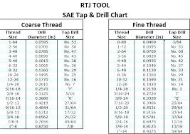 Npt Pipe Tap Drill Size Chart Best Picture Of Chart