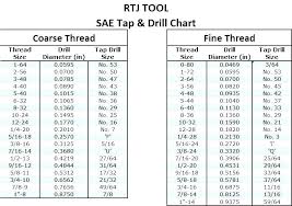 Npt Pipe Tap Drill Size Chart Best Picture Of Chart