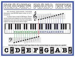 Learn To Play Piano Worksheet Education Com Piano Worksheets Piano Teaching Piano Music