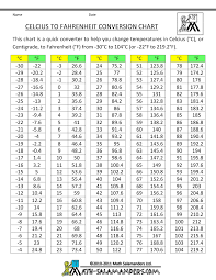 42 Judicious Degree To Celsius Conversion Chart