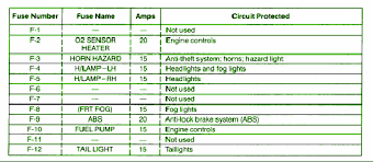 94 Trooper Fuse Box Diagram Wiring Diagram Ground Kudu Ground Kudu Ristorantegorgodelpo It