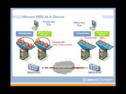 Diesen kurs als firmenkurs anfragen. Vmware Site Recovery Manager Overview Youtube