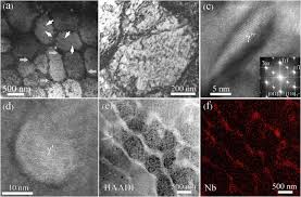 Jakby komuś ściągnęło błędnie poszczególne segmenty, tutaj rozpiska segmentów. Knowledge Of Process Structure Property Relationships To Engineer Better Heat Treatments For Laser Powder Bed Fusion Additive Manufactured Inconel 718 Sciencedirect