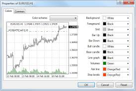 setup working with charts metatrader 4 help