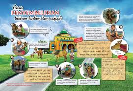 'aqiqah dibolehkan, dan saya tidak berpendapat bahwa hal itu adalah sunnah. Ilustrasi Persediaan Penyembelihan Haiwan Korban Aqiqah Kerana Dia