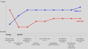 Multimedia super menurut kami yang paling cocok adalah multimedia super corridor msc malaysia 2004 science. Https Www Epu Gov My Sites Default Files 2020 02 Kertas 20strategi 2015 Pdf