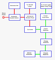 Wiring diagram 12 volt solenoid. Rv Tech Library Typical Rv Power Systems