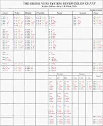 The Greek Verb System Seven Color Chart Linda R Elliott