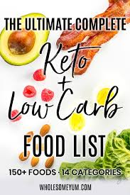 low carb keto food list with