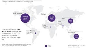 Global Wealth Report 2018 – Credit Suisse