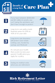 Do You Really Need A Long Term Care Plan In 2020 Long Term Care Long Term Care Insurance Long Term Care Nursing