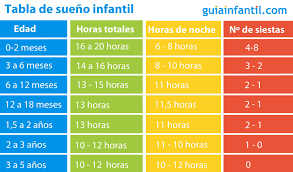 Tabla De Tiempo Del Sueno Infantil