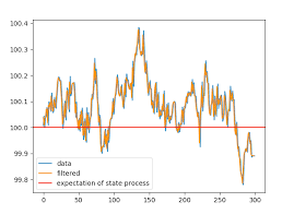 Kalman Filter For Ar 1 Plus Noise Cross Validated