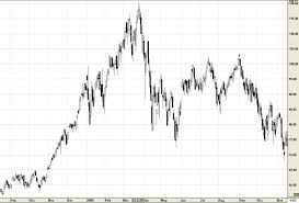 Nasdaq Peak March 24 2000