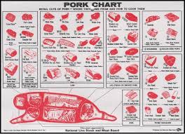 58 punctual pig cutting chart