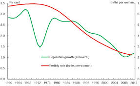 Bangladeshs Demographic Youth Bulge Alochonaa Dialogue