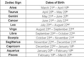 People are attracted to you because you are passionate and you love being spontaneous. Big Book Of Hatari What Song You Are Based On Your Zodiac Wattpad