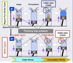 02 altima 2.5l wiring diagram; Hr12ddr Engine Nissan Technological Development Activities