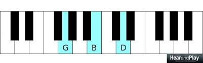 4 Chord Songs How To Become A Piano Player In A Day Hear And Play Music Learning Center Dennoch sollte diese liste auch für andere instrumente interessant sein. 4 chord songs how to become a piano