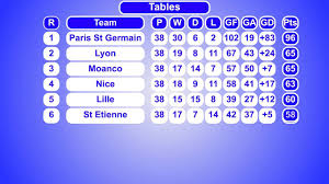 french ligue 1 results table you